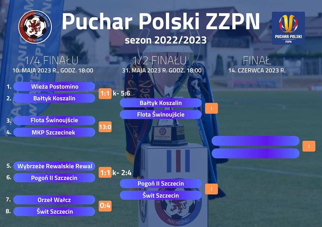 14 finalu 2223