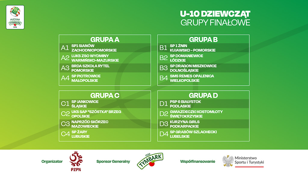 Losowanie U10DZ