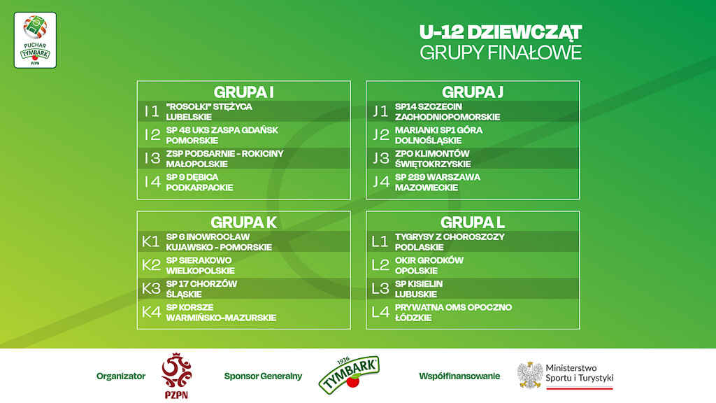 Losowanie U12DZ