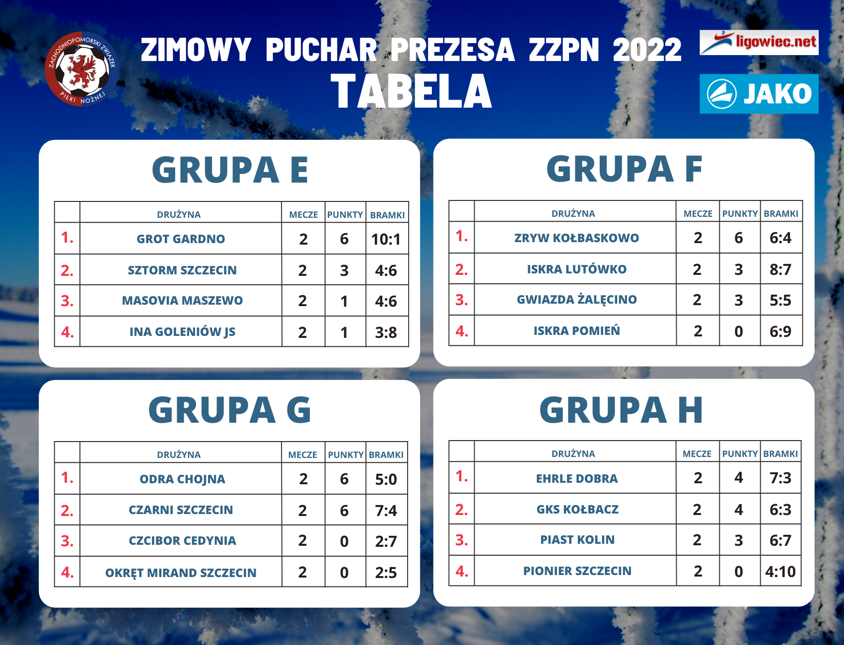 3 lut 2022 tabela d h