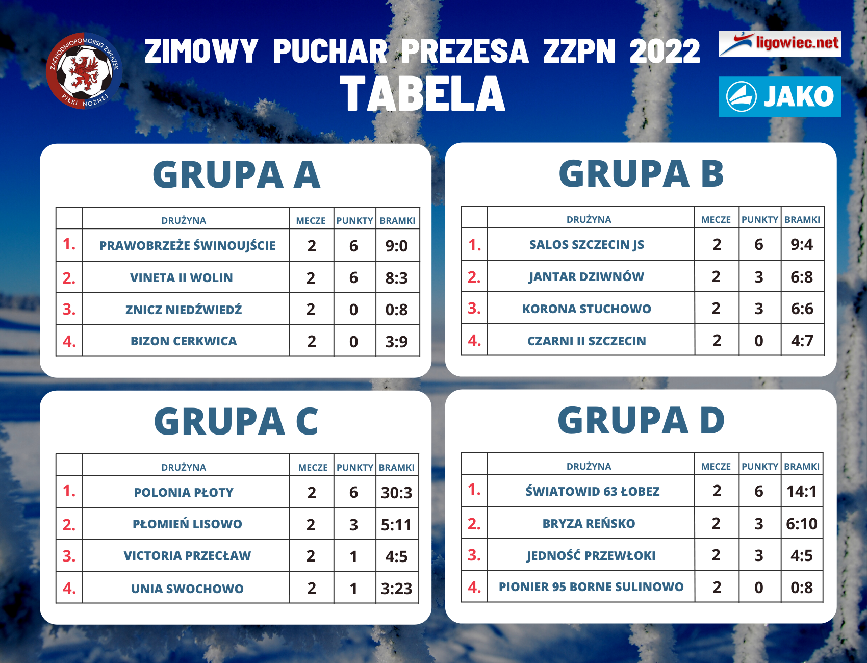 tabela po II kolejce A D