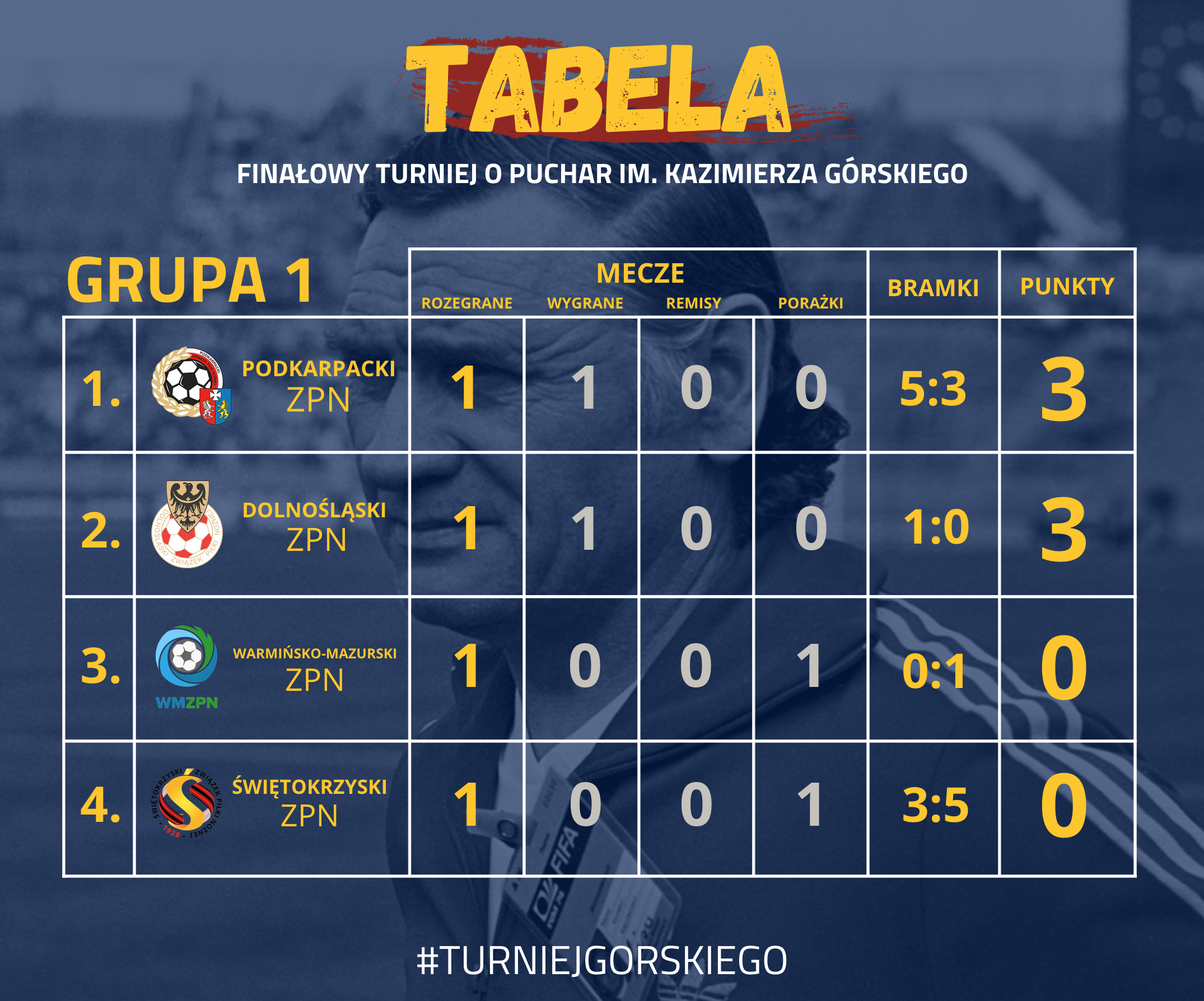 tabela gr 1 d 1