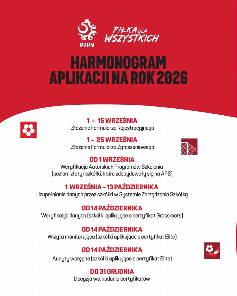 harmonogram certyfikacji